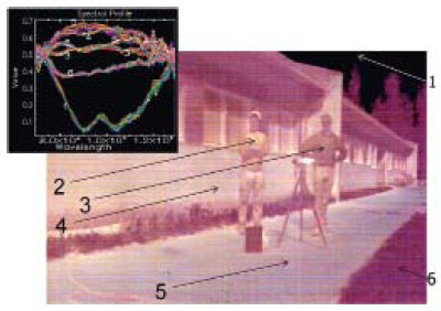 Princip pushbroom hyperspektrálního snímače